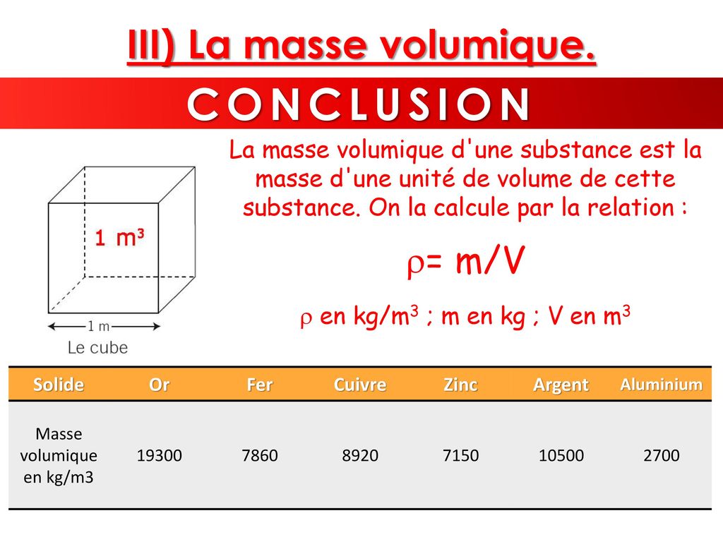 Inexacte Opiacé Soidisant masse molaire cuivre Déception Coordonner